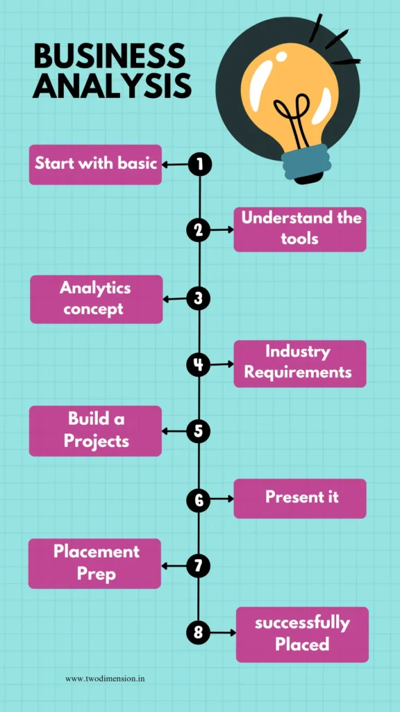 Business Analytics Roadmap.jpg