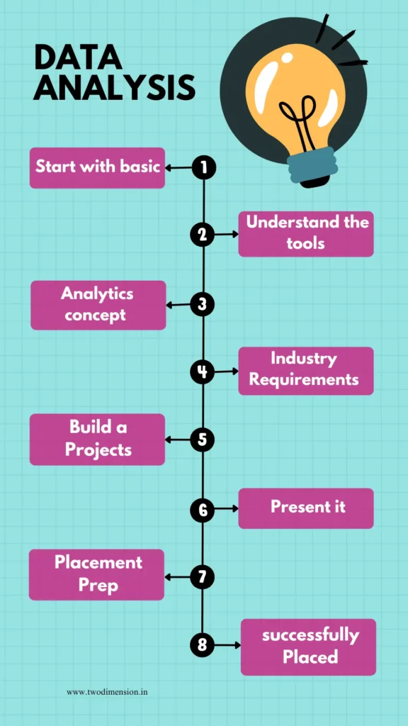 Data Analytics Roadmap.jpg