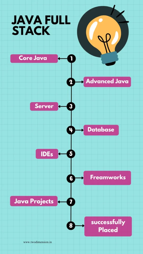 Java Fullstack Roadmap.jpg